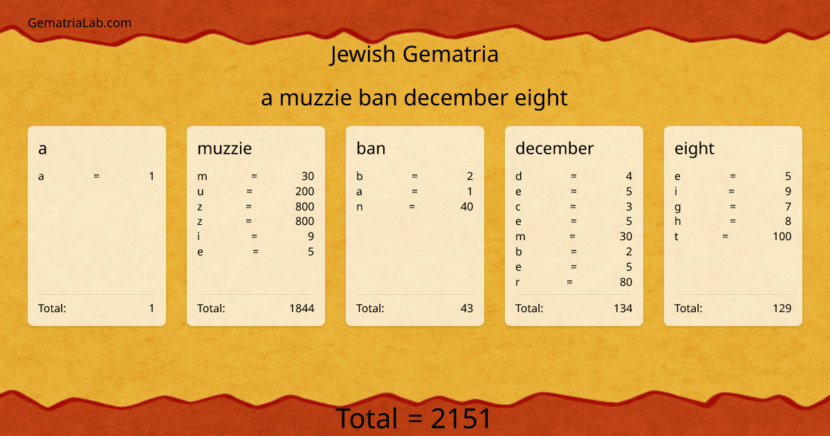 a muzzie ban december eight in jewish Gematria